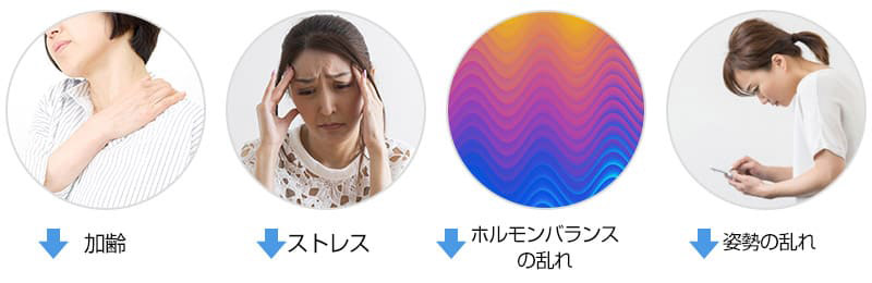 四十肩、五十肩はどうしてなるの？